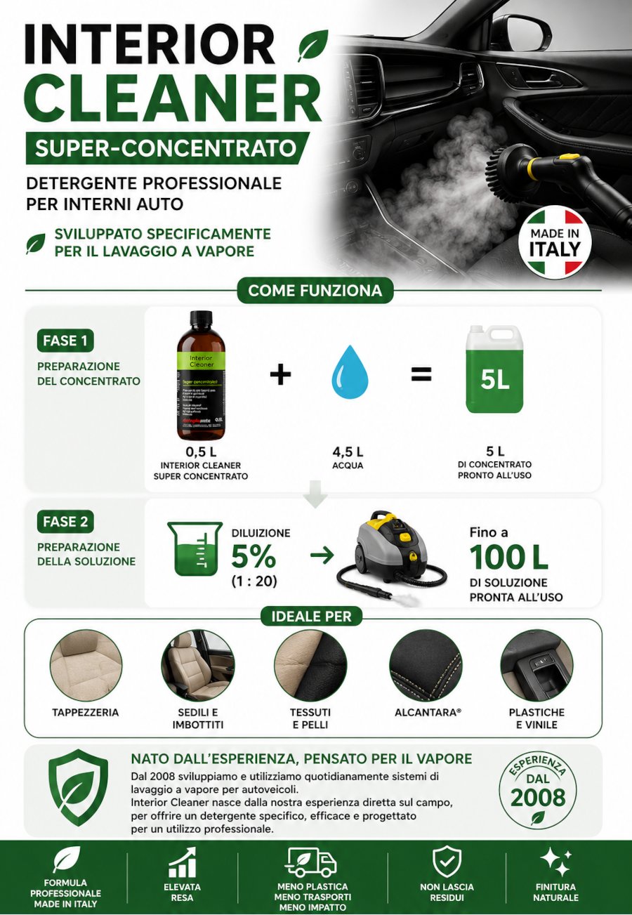Interior Cleaner detergente super-concentrato