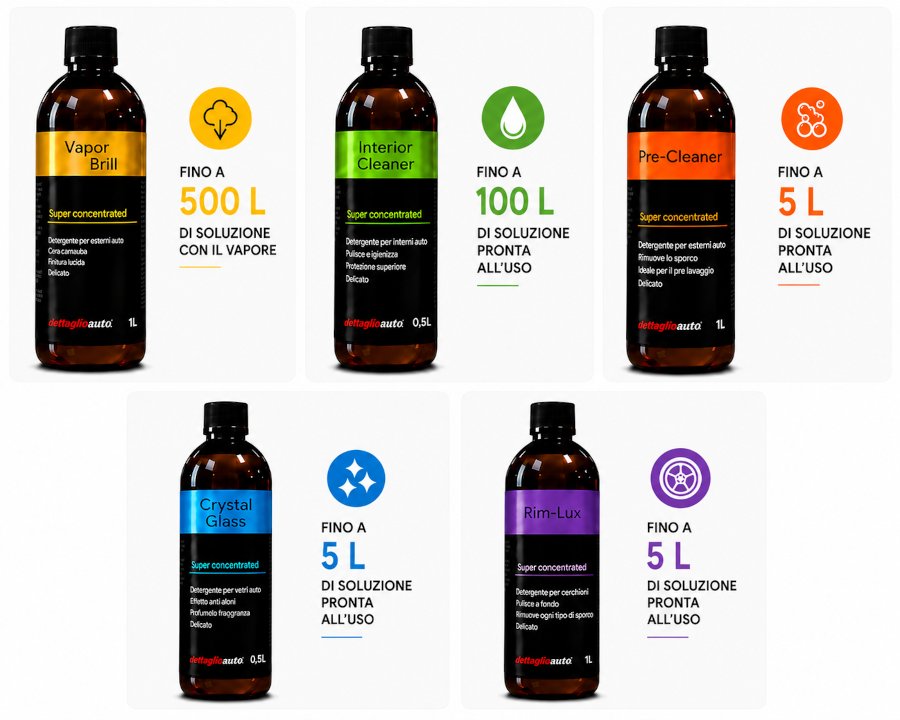 Detergenti Biodegradabili Super-concentrati per auto