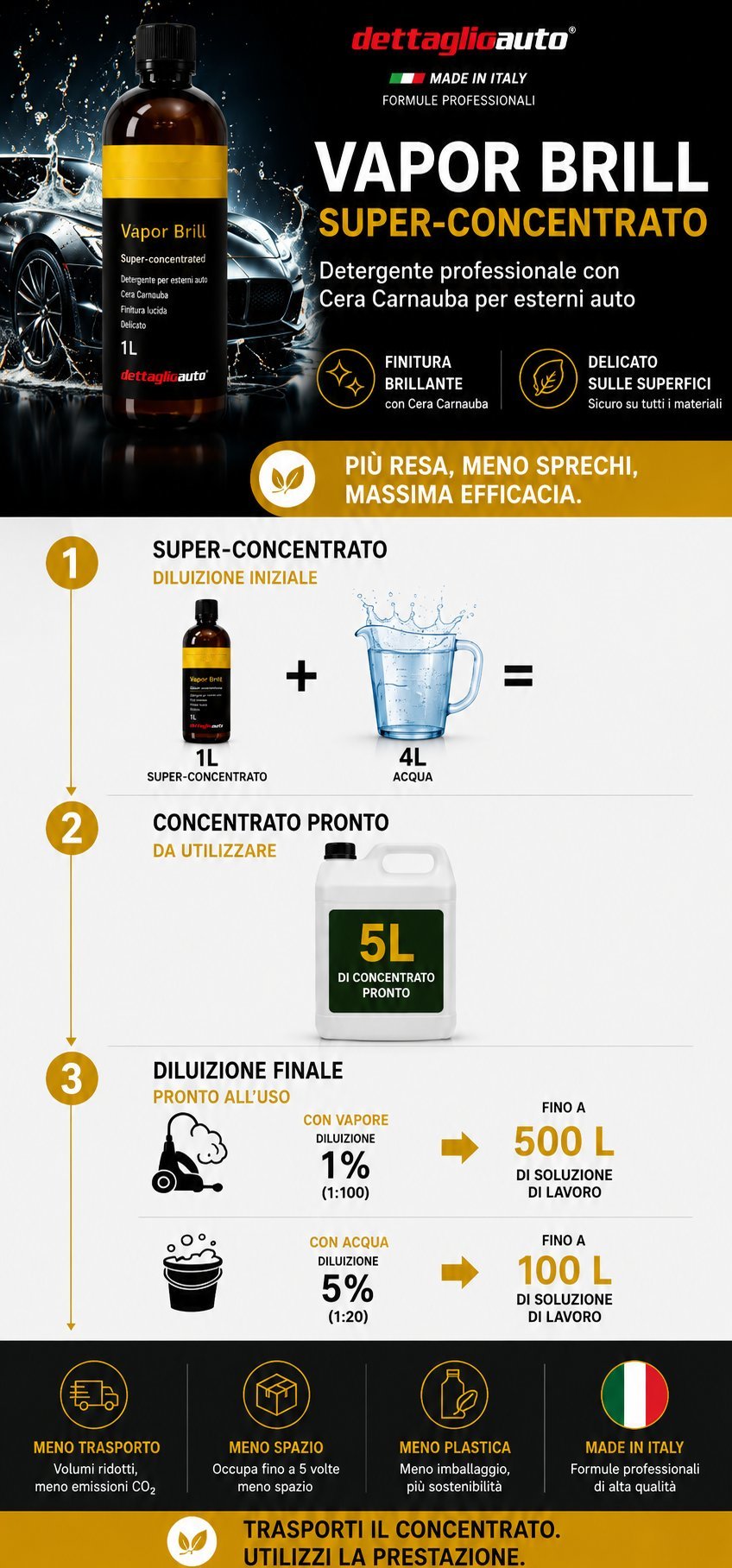 VaporBrill detergente auto super-concentrato