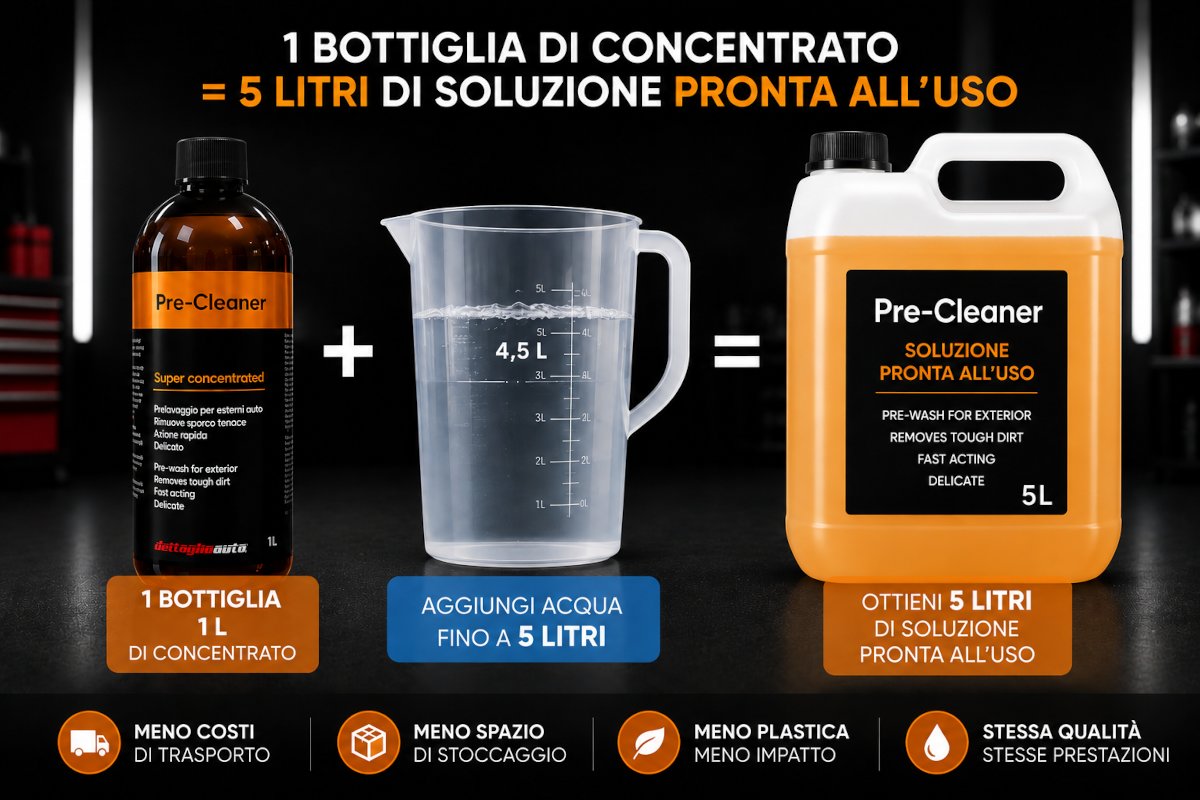 Pre-cleaner super-concentrated car care product